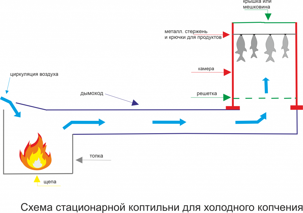 Инструменты